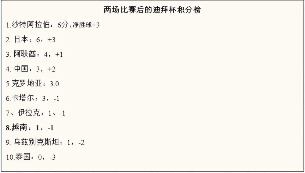 热刺女足官方：王霜将在明晚的北伦敦德比亮相北京时间明晚8点，热刺将在女足英超第10轮主场迎战阿森纳，届时王霜将正式亮相。